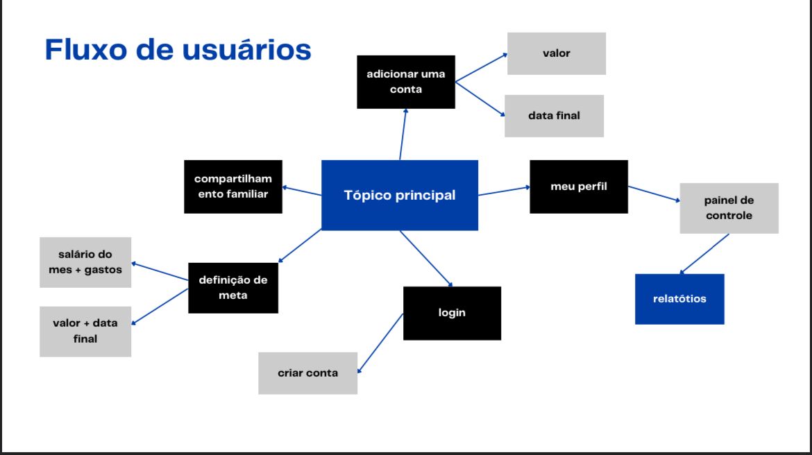 fluxo de usuário